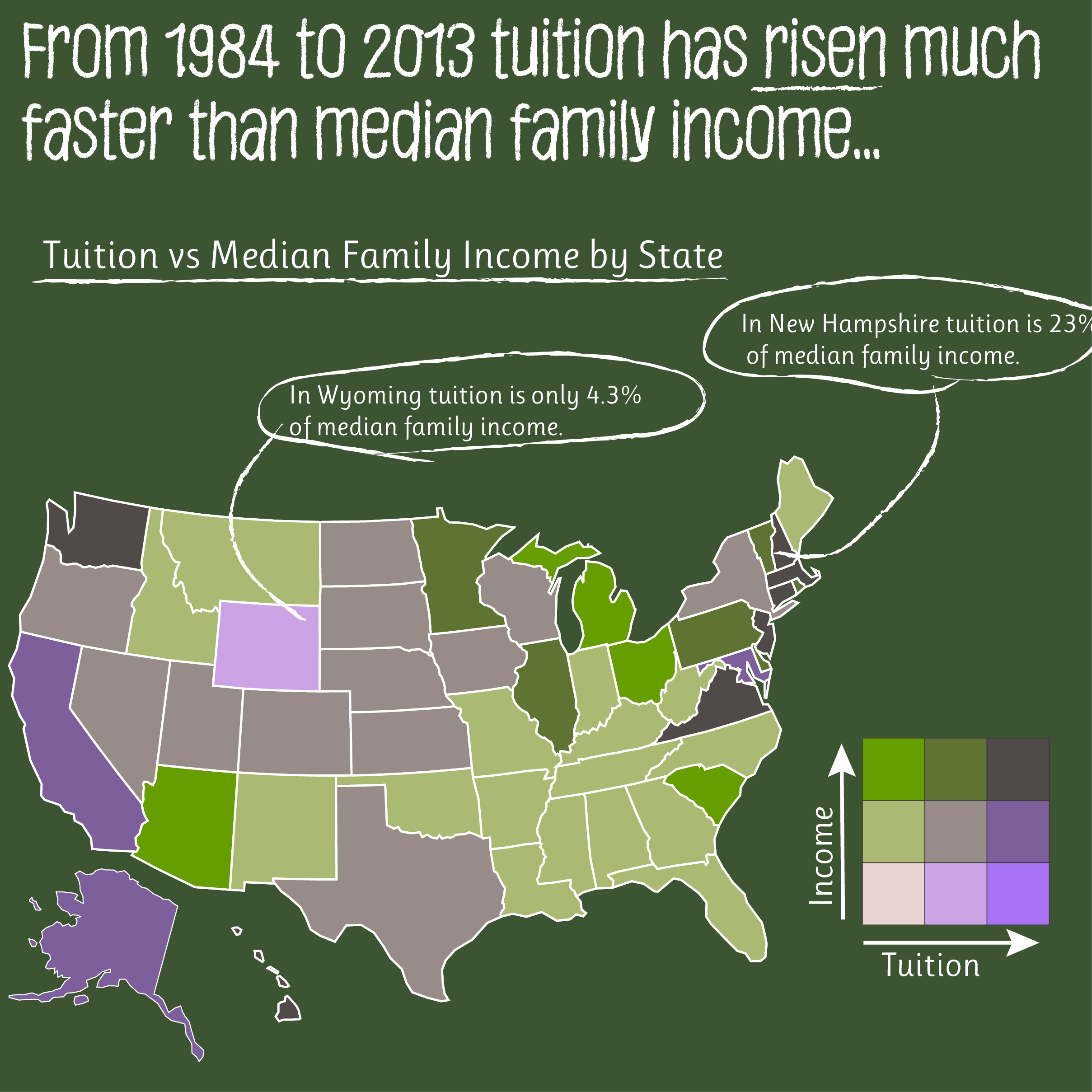 rising college tuition infographic